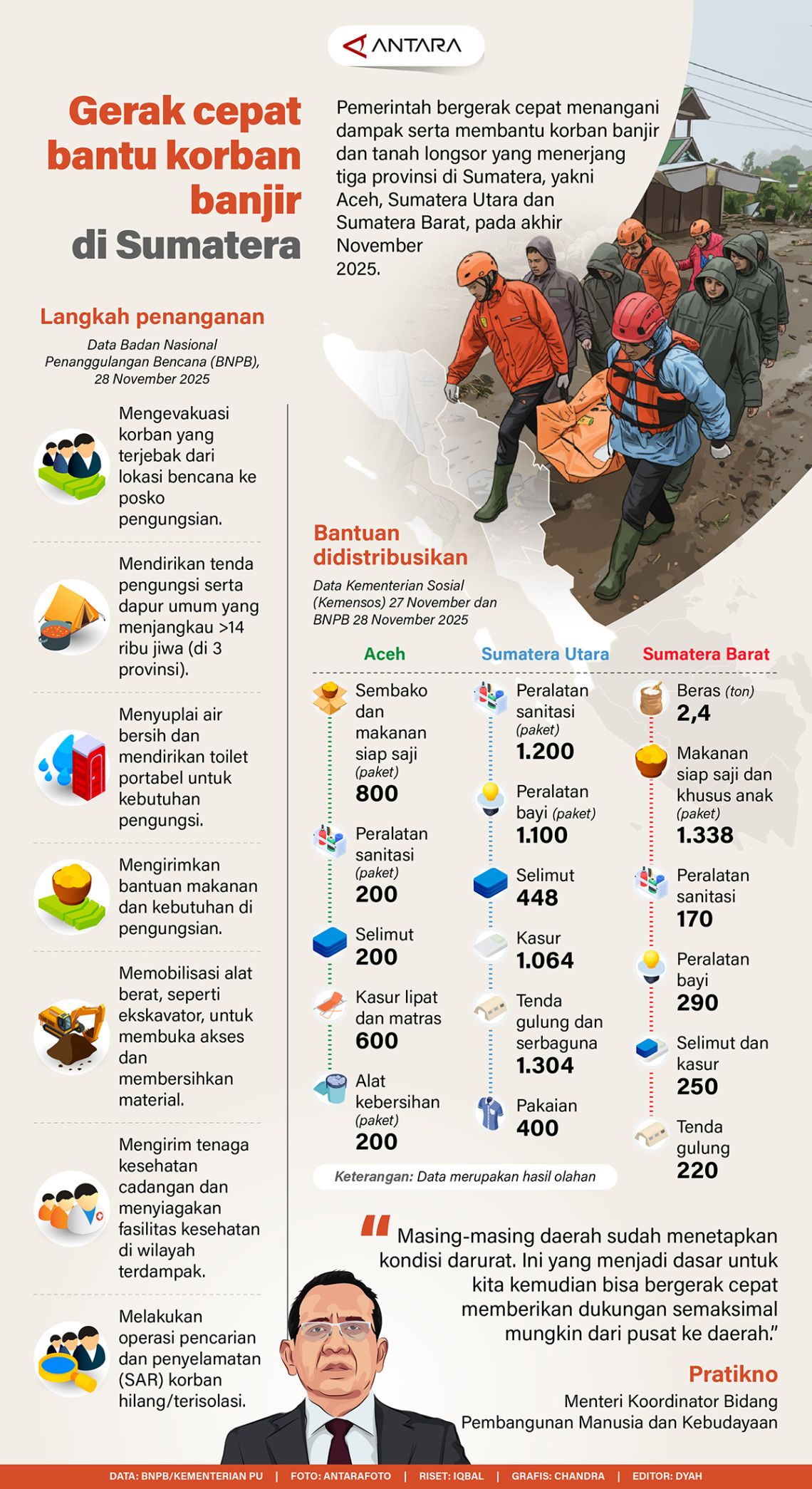 Evakuasi hingga Logistik: Respons Cepat Pemerintah Atasi Banjir Sumatera
