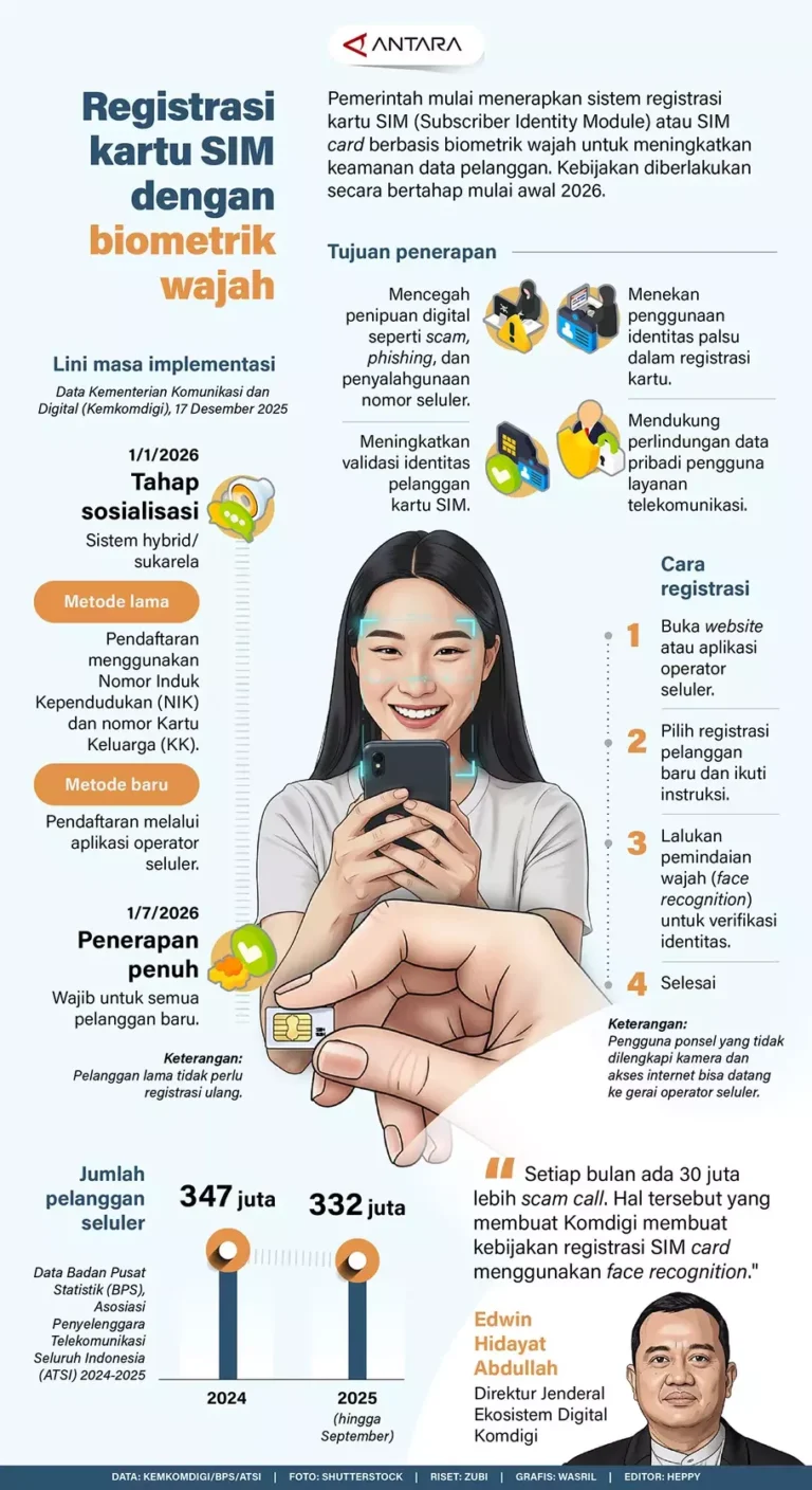 Registrasi SIM Card Tak Lagi Pakai NIK Saja, Biometrik Wajah Jadi Syarat Baru