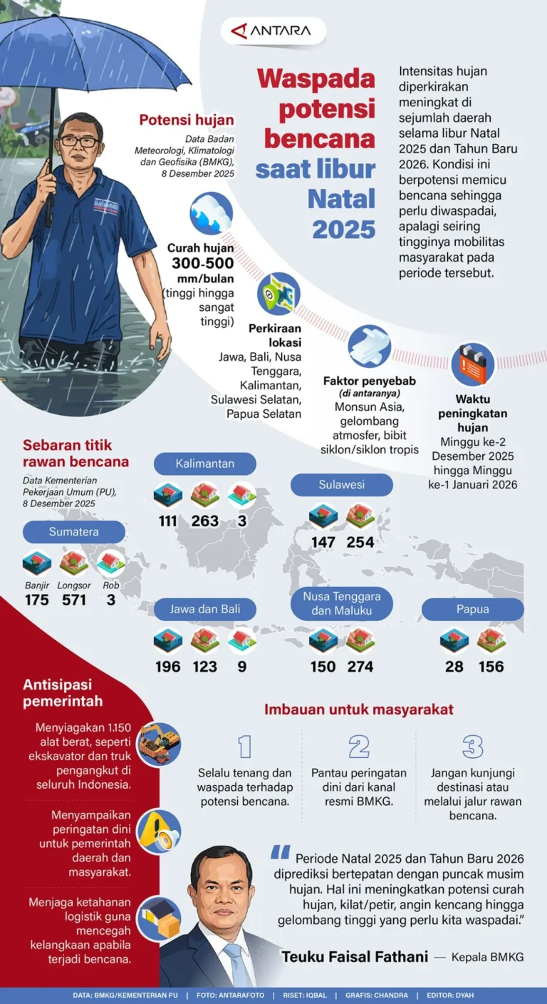Waspada Potensi Bencana Saat Libur Natalan 2025, BMKG Imbau Masyarakat Tetap Waspada