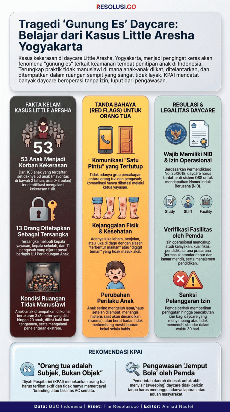 Diikat, Ditelantarkan, Kelaparan: Kesaksian Orang Tua Korban Daycare Little Aresha yang Bikin Miris