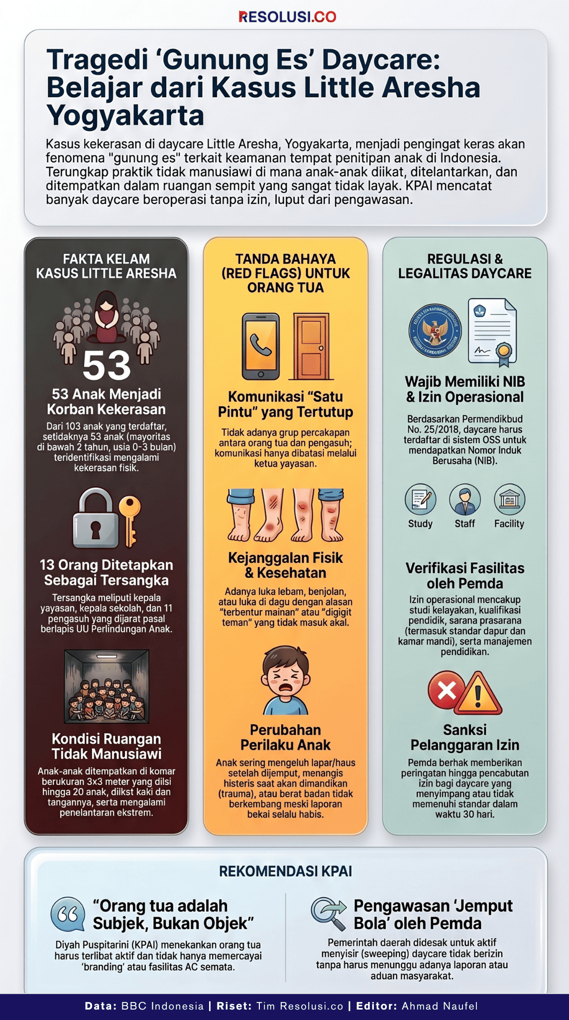 Diikat, Ditelantarkan, Kelaparan: Kesaksian Orang Tua Korban Daycare Little Aresha yang Bikin Miris